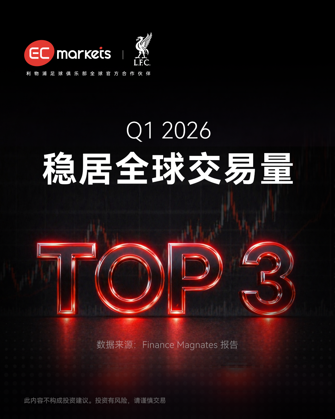 Finance Magnates 第一季度报告海报分享-EC Markets