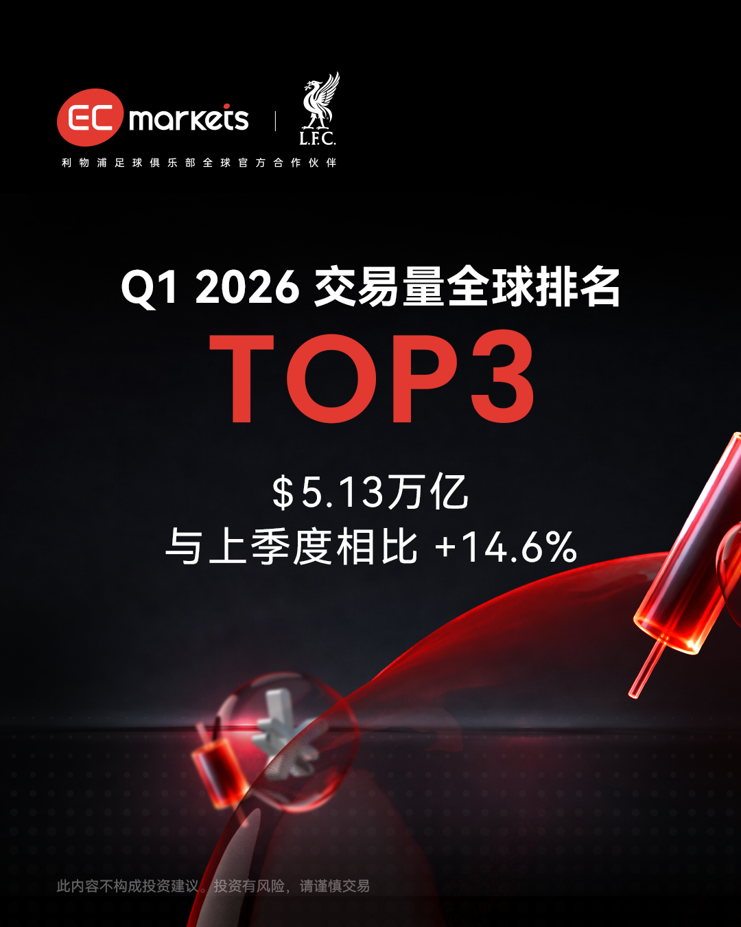 Finance Magnates 第一季度报告海报分享-EC Markets