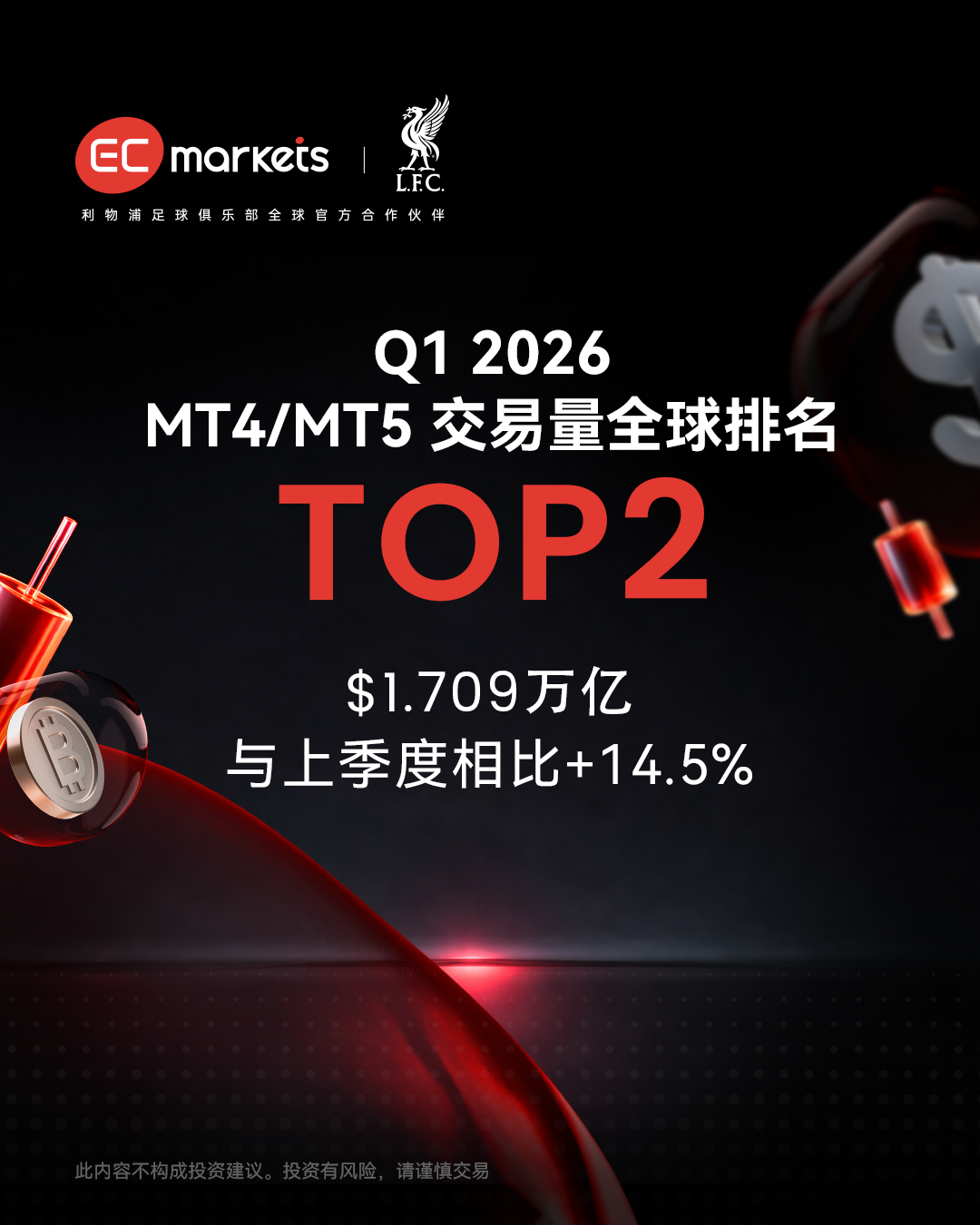 Finance Magnates 第一季度报告海报分享-EC Markets