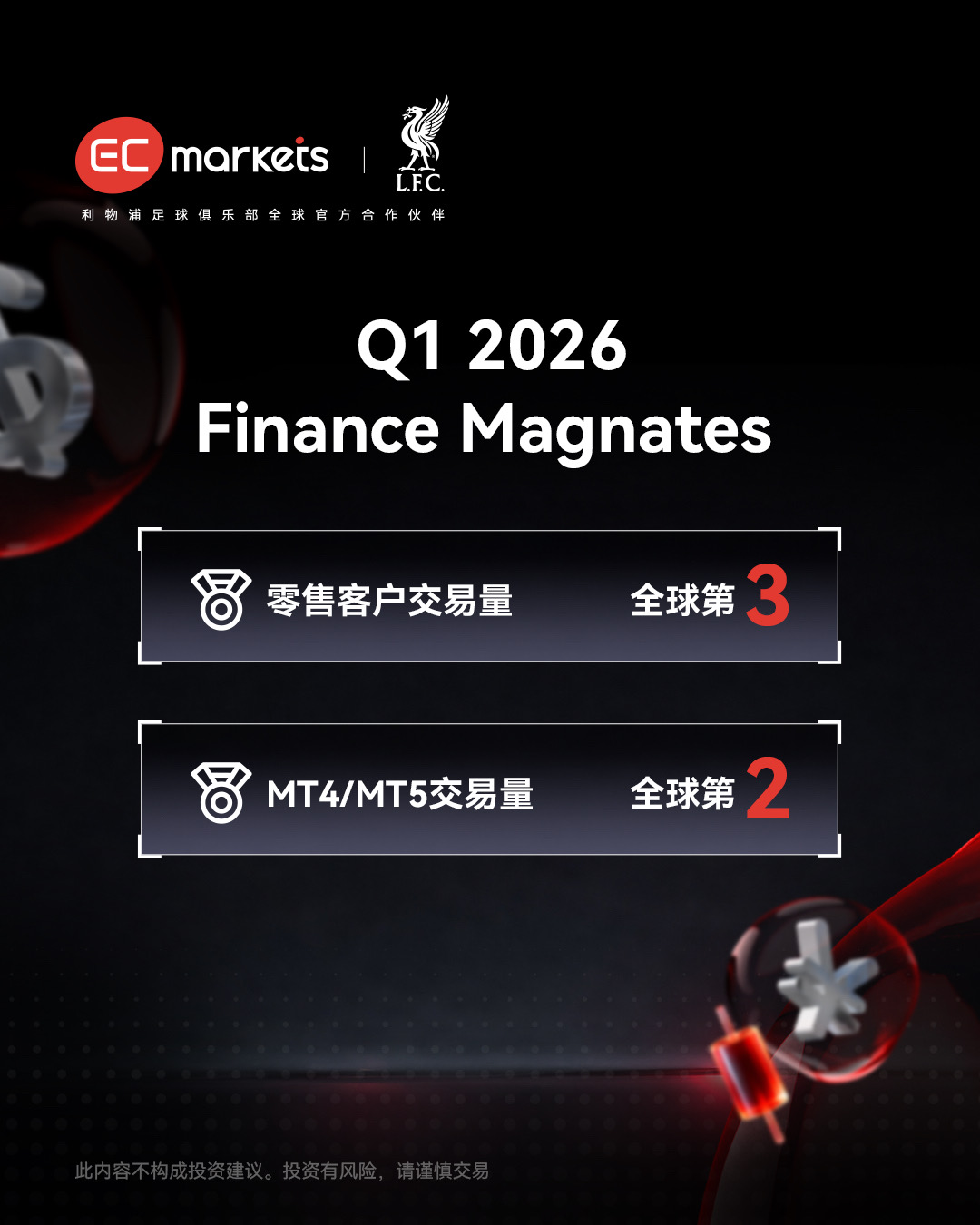 Finance Magnates 第一季度报告海报分享-EC Markets