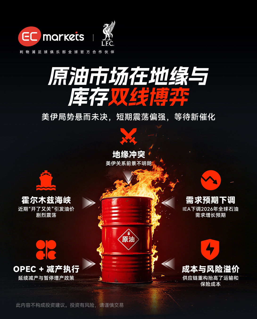 原油、黄金深陷地缘冲突与宏观数据双重博弈-EC Markets